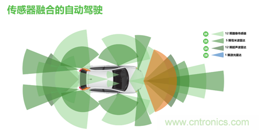 安森美的汽車半導體方案使汽車更智能、安全、環(huán)保和節(jié)能