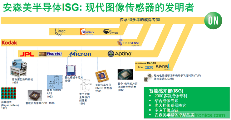 不只有電源IC,安森美還承包了全球80%的汽車ADAS傳感器