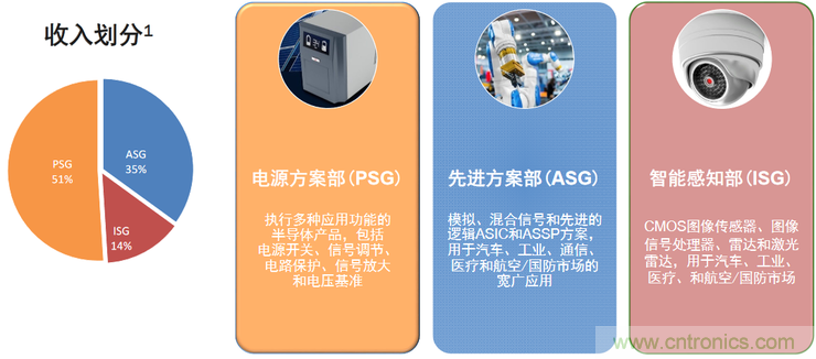 不只有電源IC,安森美還承包了全球80%的汽車ADAS傳感器