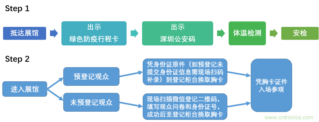 叮,您預定的2020 ISVE 深圳智慧顯示展參展攻略已送達,請查收! 叮,您預定的2020 ISVE 深圳智慧顯示展參展攻略已送達,請查收!