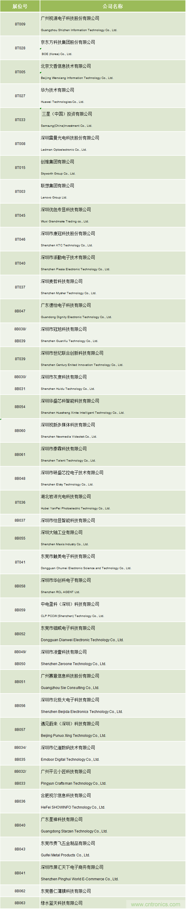 叮,您預定的2020 ISVE 深圳智慧顯示展參展攻略已送達,請查收! 叮,您預定的2020 ISVE 深圳智慧顯示展參展攻略已送達,請查收!
