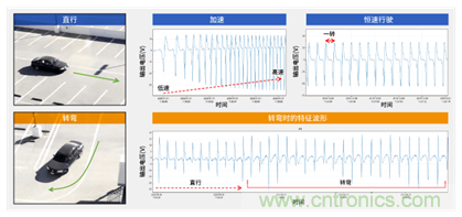 讓輪胎與傳感器結合，推動下一代汽車更安全更舒適