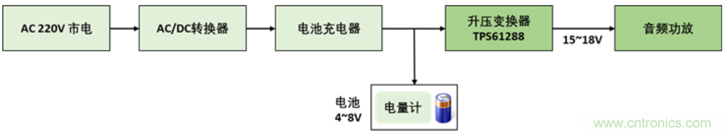 TI最強(qiáng)同步升壓變換器TPS61288，無線音箱升壓變換器的理想方案