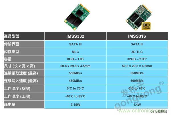 誰來守護我們的穩定用電？