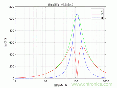 磁滯損耗的理解 磁滯損耗的理解