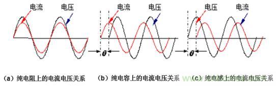 如何解決 LED 行業基波功率因數測試難點 如何解決 LED 行業基波功率因數測試難點
