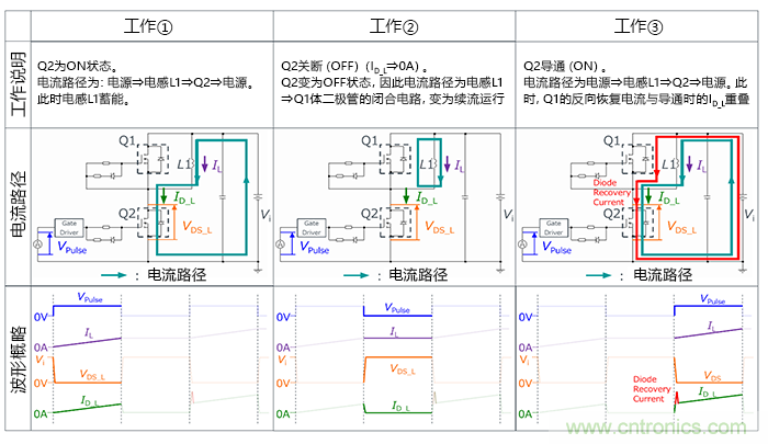 什么是雙脈沖測試?