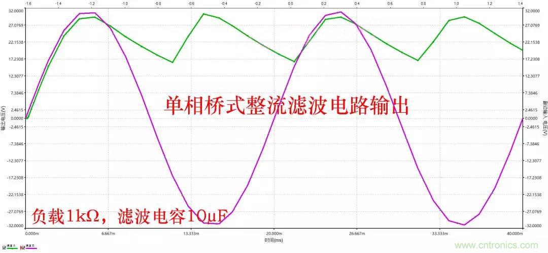 如何選擇單相橋式整流濾波電路中的電容電阻? 如何選擇單相橋式整流濾波電路中的電容電阻?