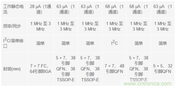 電子系統越來越復雜，我們需要更靈活的電源管理解決方案