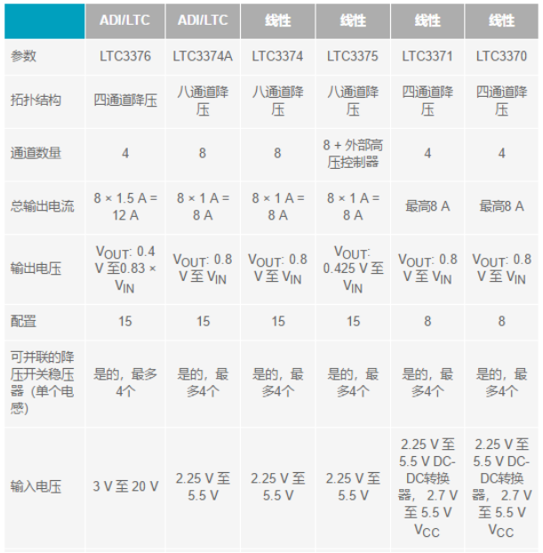 電子系統越來越復雜，我們需要更靈活的電源管理解決方案