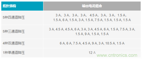 電子系統越來越復雜，我們需要更靈活的電源管理解決方案
