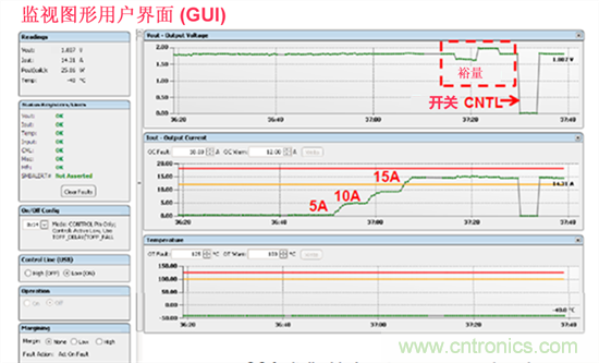 電源管理總線 (PMBus)—到底有什么價值?