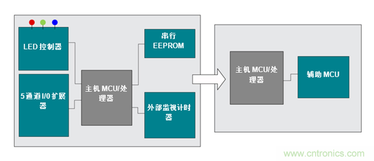 如何讓通用微控制器MSP430™集成多種功能來簡化設計? 如何讓通用微控制器MSP430™集成多種功能來簡化設計?