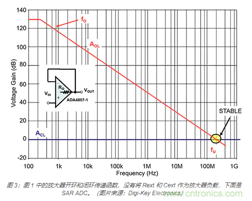 如何處理 SAR ADC 輸入驅(qū)動(dòng)難題？