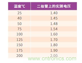 如何有效地檢測Sic MOSFET? 如何有效地檢測Sic MOSFET?