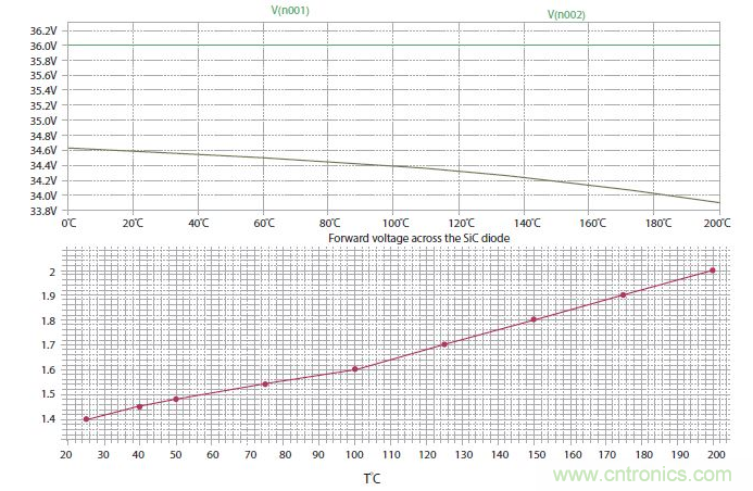 如何有效地檢測Sic MOSFET? 如何有效地檢測Sic MOSFET?