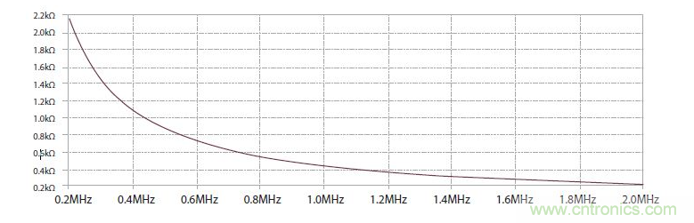 如何有效地檢測Sic MOSFET? 如何有效地檢測Sic MOSFET?