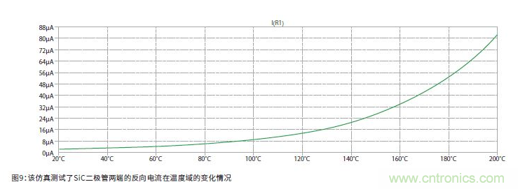 如何有效地檢測Sic MOSFET? 如何有效地檢測Sic MOSFET?