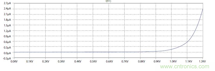 如何有效地檢測Sic MOSFET? 如何有效地檢測Sic MOSFET?