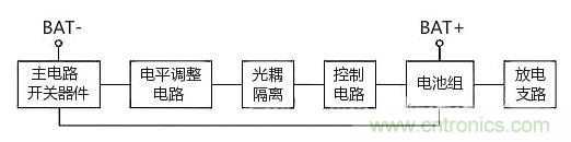 詳解鋰電池組保護板均衡充電工作-KIA MOS 管 詳解鋰電池組保護板均衡充電工作-KIA MOS 管