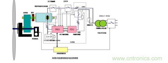 看大功率交流電源如何應用在風力發電行業? 看大功率交流電源如何應用在風力發電行業?