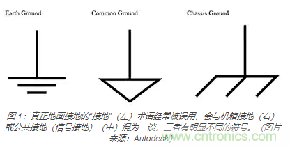 在醫療設備中使用交流隔離變壓器時如何防止觸電? 在醫療設備中使用交流隔離變壓器時如何防止觸電?