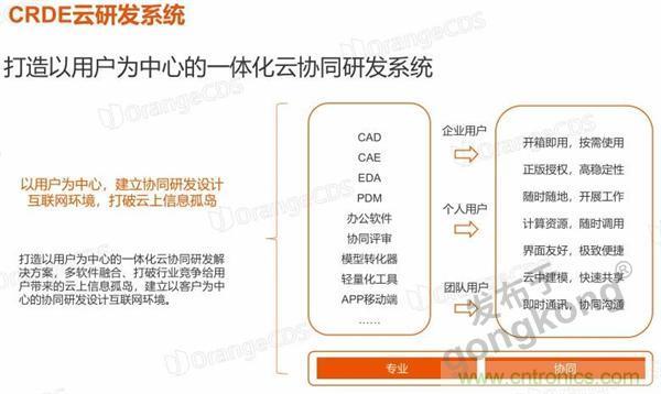 工業產品協同研發平臺有了一朵“橙色云” 工業產品協同研發平臺有了一朵“橙色云”