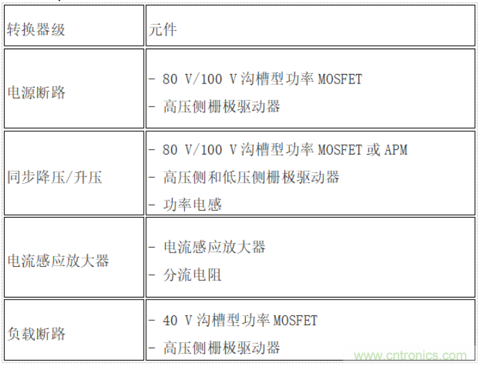 在輕度混合動(dòng)力汽車(chē)中利用功率模塊和寬禁帶實(shí)現(xiàn)雙電池管理
