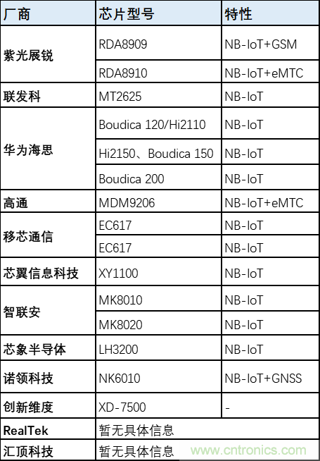 解鎖12億小目標之后,移動物聯網產業的增速將如何持續? 解鎖12億小目標之后,移動物聯網產業的增速將如何持續?