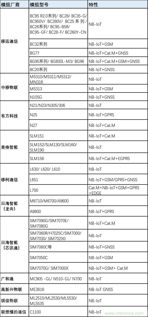 解鎖12億小目標之后,移動物聯網產業的增速將如何持續? 解鎖12億小目標之后,移動物聯網產業的增速將如何持續?