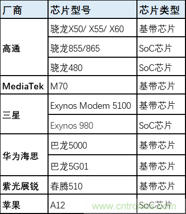 解鎖12億小目標之后,移動物聯網產業的增速將如何持續? 解鎖12億小目標之后,移動物聯網產業的增速將如何持續?
