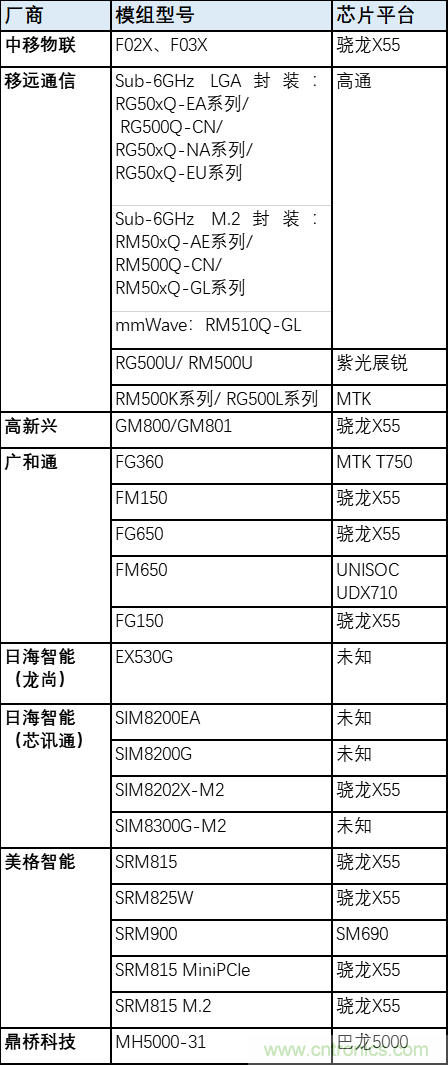 解鎖12億小目標之后,移動物聯網產業的增速將如何持續? 解鎖12億小目標之后,移動物聯網產業的增速將如何持續?
