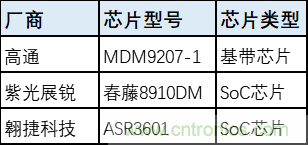 解鎖12億小目標之后,移動物聯網產業的增速將如何持續? 解鎖12億小目標之后,移動物聯網產業的增速將如何持續?