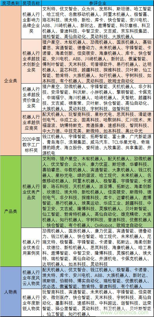 維科杯·機器人行業年度評選【投票通道】正式上線啦！