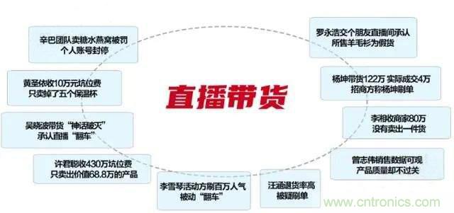 年終盤點 | 2020年的新零售打了哪些翻身仗？