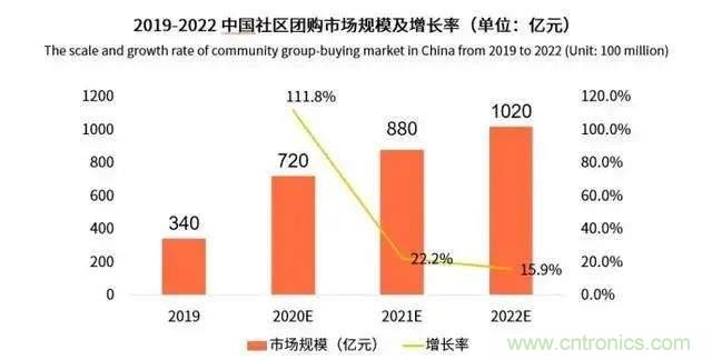 年終盤點 | 2020年的新零售打了哪些翻身仗？