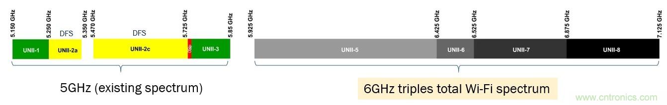 了解無線路由器、網狀網絡和向Wi-Fi 6的過渡 了解無線路由器、網狀網絡和向Wi-Fi 6的過渡