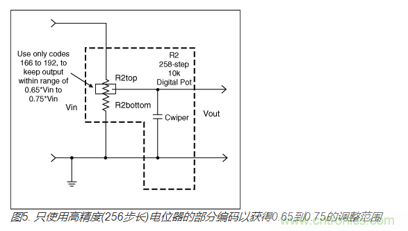 如何提高數(shù)字電位器的帶寬? 如何提高數(shù)字電位器的帶寬?