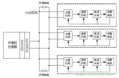 如何處理CAN現(xiàn)場總線的同步控制問題? 如何處理CAN現(xiàn)場總線的同步控制問題?