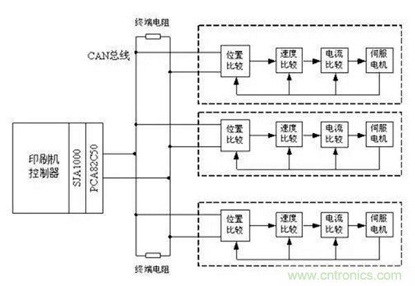 如何實現多伺服電機同步控制？