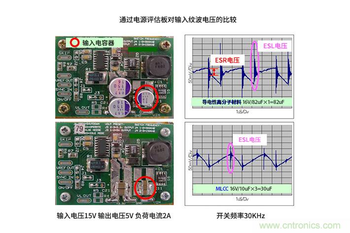 輸入電容器選型要著眼于紋波電流、ESR、ESL
