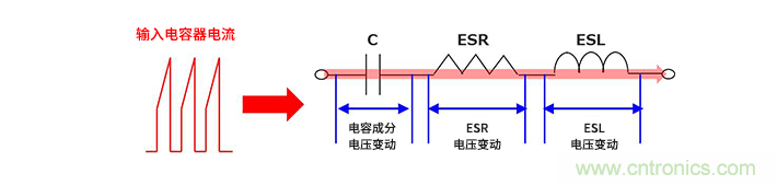 輸入電容器選型要著眼于紋波電流、ESR、ESL