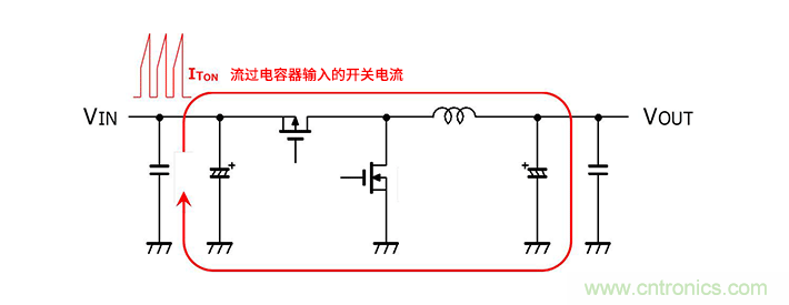 輸入電容器選型要著眼于紋波電流、ESR、ESL