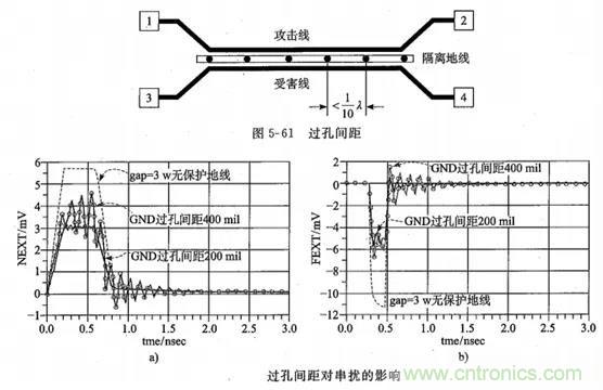硬件工程師必看:包地與串擾 硬件工程師必看:包地與串擾