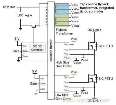 如何利用SiC高效驅動電動車? 如何利用SiC高效驅動電動車?