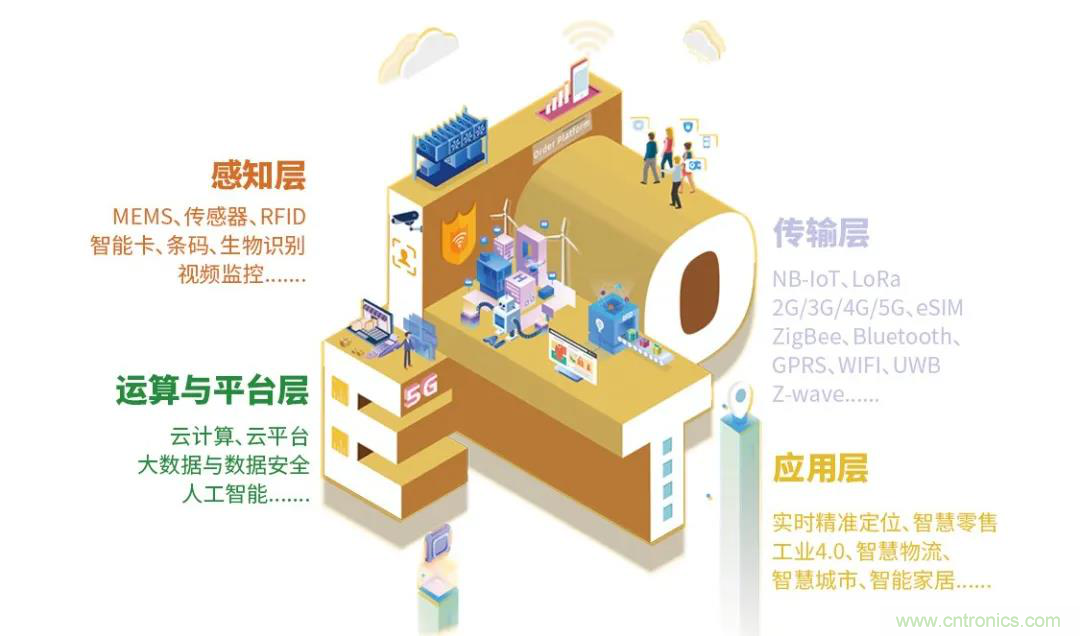 IOTE將帶您挖掘物聯(lián)網(wǎng)億萬市場，領(lǐng)略六大展區(qū)展示的物聯(lián)網(wǎng)頭部企業(yè)新產(chǎn)品、新科技