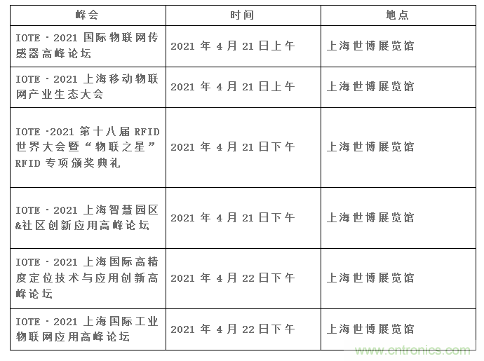 IOTE將帶您挖掘物聯(lián)網(wǎng)億萬市場，領(lǐng)略六大展區(qū)展示的物聯(lián)網(wǎng)頭部企業(yè)新產(chǎn)品、新科技
