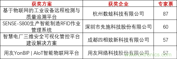重磅！IOTE國際物聯網展（上海站）—2020物聯之星中國物聯網行業年度評選獲獎名單正式公布