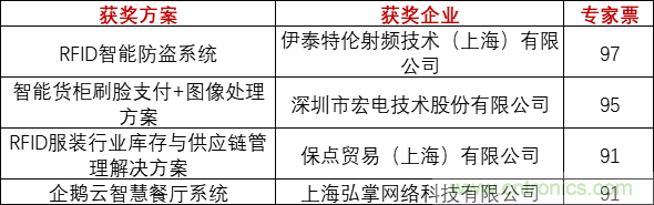 重磅！IOTE國際物聯網展（上海站）—2020物聯之星中國物聯網行業年度評選獲獎名單正式公布