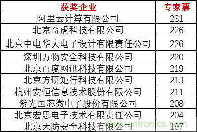 重磅！IOTE國際物聯網展（上海站）—2020物聯之星中國物聯網行業年度評選獲獎名單正式公布